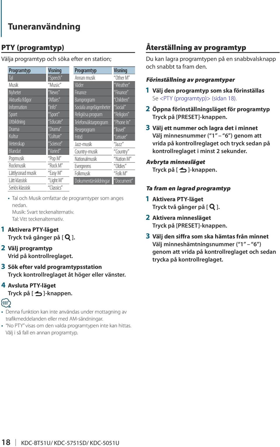 musik Other M Väder Weather Finance Finance Barnprogram Children Sociala angelägenheter Social Religiösa program Religion Telefonväktarprogram Phone In Reseprogram Travel Fritid Leisure Jazz-musik