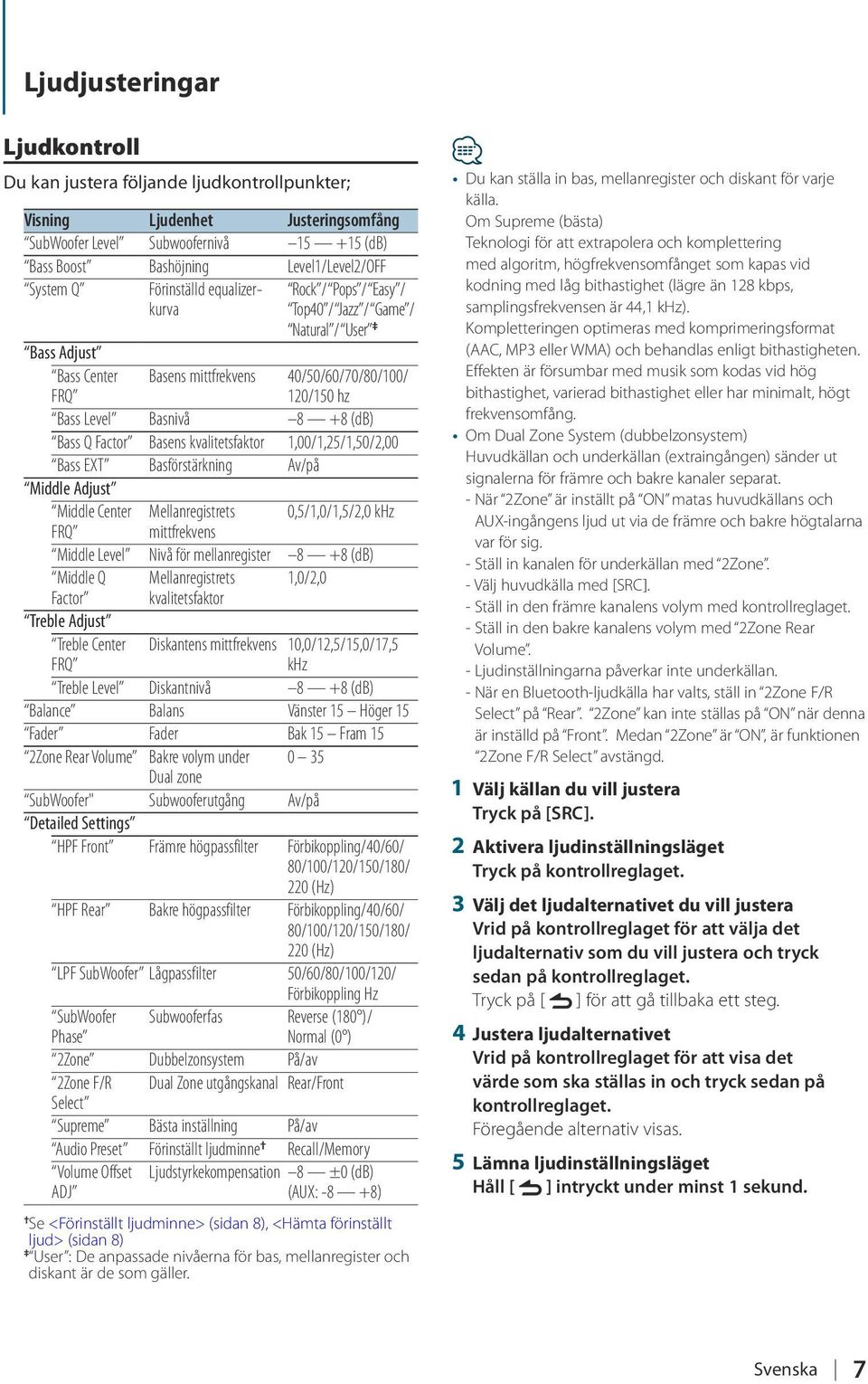 Factor Basens kvalitetsfaktor 1,00/1,25/1,50/2,00 Bass EXT Basförstärkning Av/på Middle Adjust Middle Center Mellanregistrets 0,5/1,0/1,5/2,0 khz FRQ mittfrekvens Middle Level Nivå för mellanregister