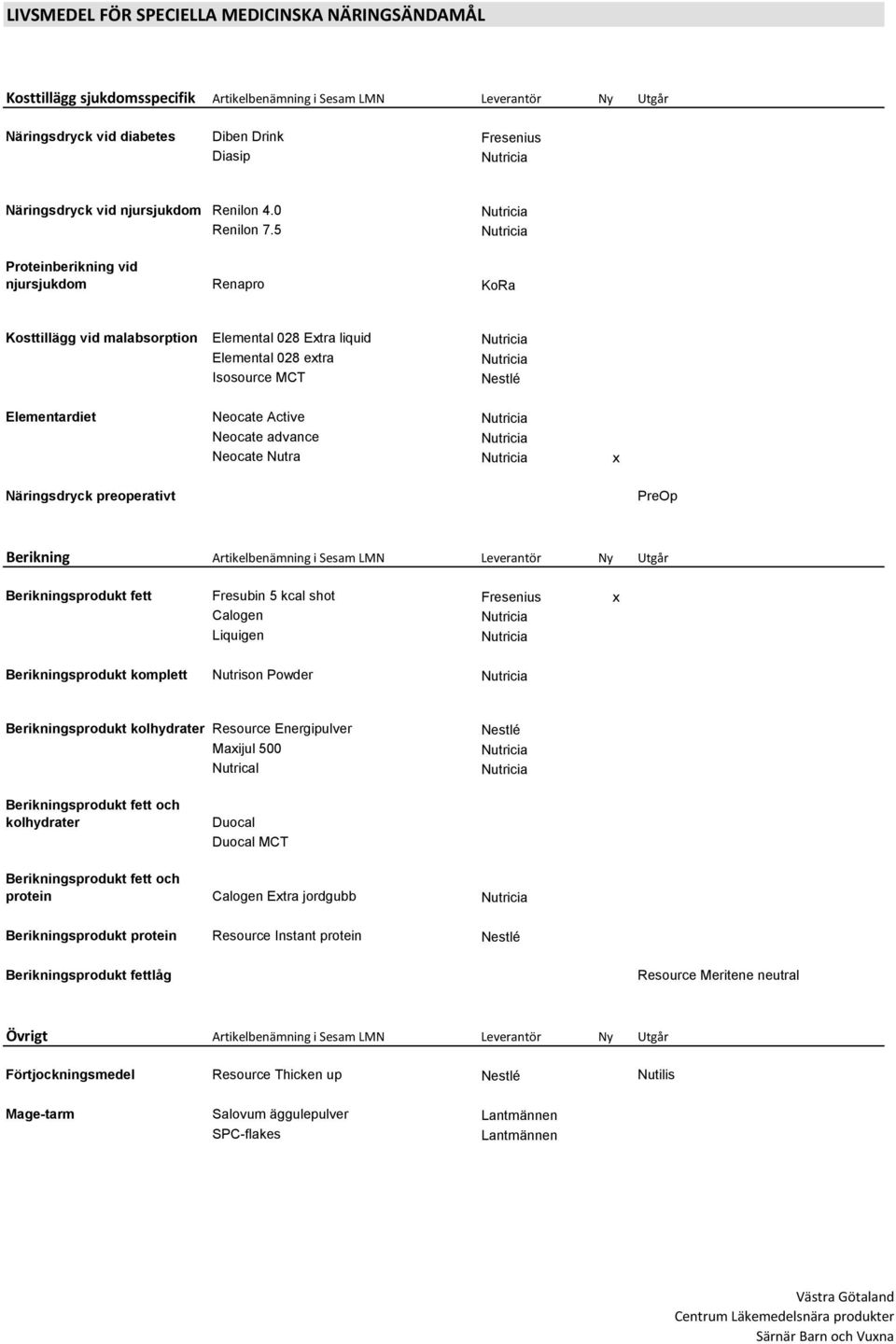 5 Proteinberikning vid njursjukdom Renapro KoRa Kosttillägg vid malabsorption Elemental 028 Extra liquid Elemental 028 extra Isosource MCT Elementardiet Neocate Active Neocate advance Neocate Nutra x