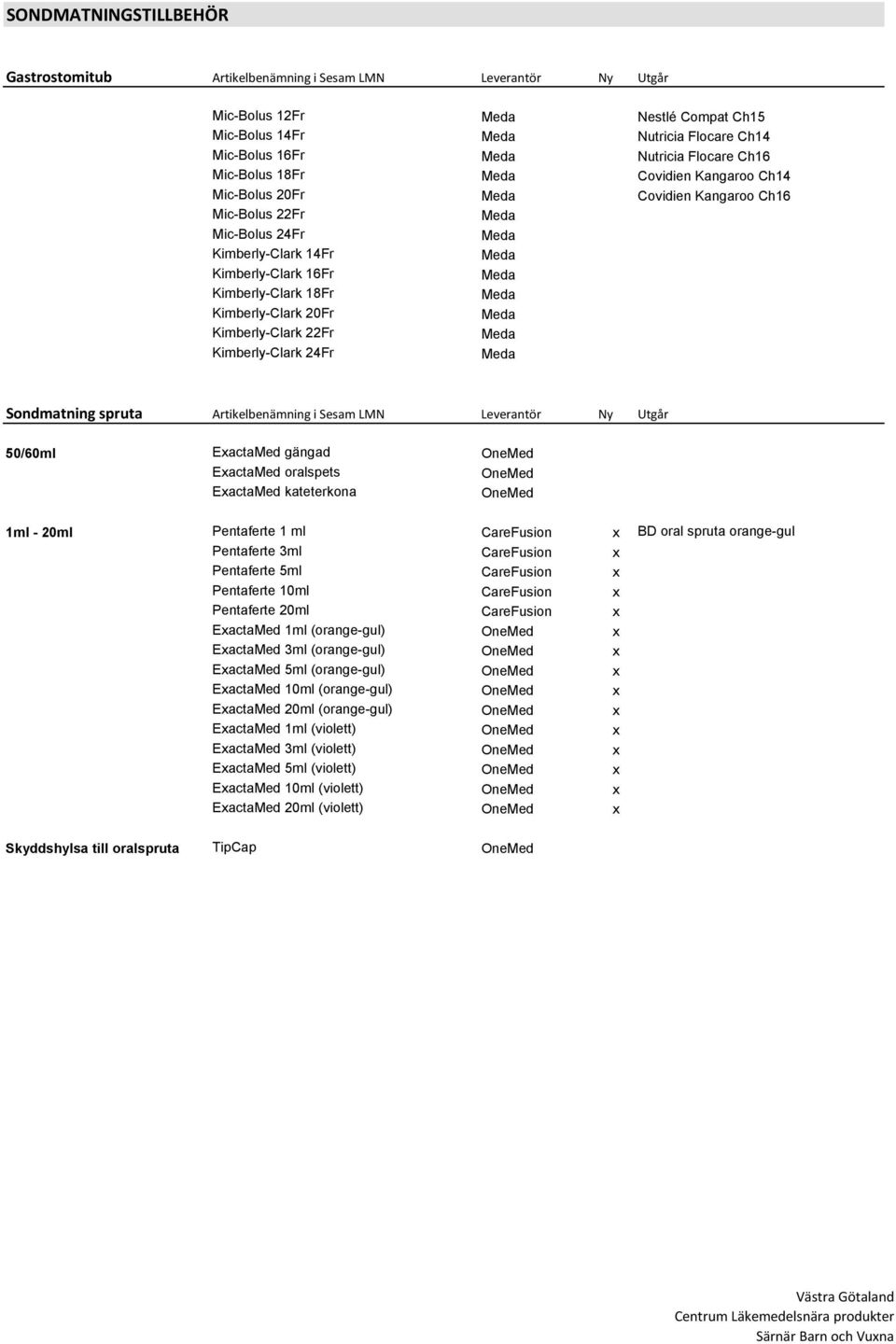 24Fr Sondmatning spruta Artikelbenämning i Sesam LMN Leverantör Ny Utgår 50/60ml ExactaMed gängad OneMed ExactaMed oralspets OneMed ExactaMed kateterkona OneMed 1ml - 20ml Pentaferte 1 ml CareFusion