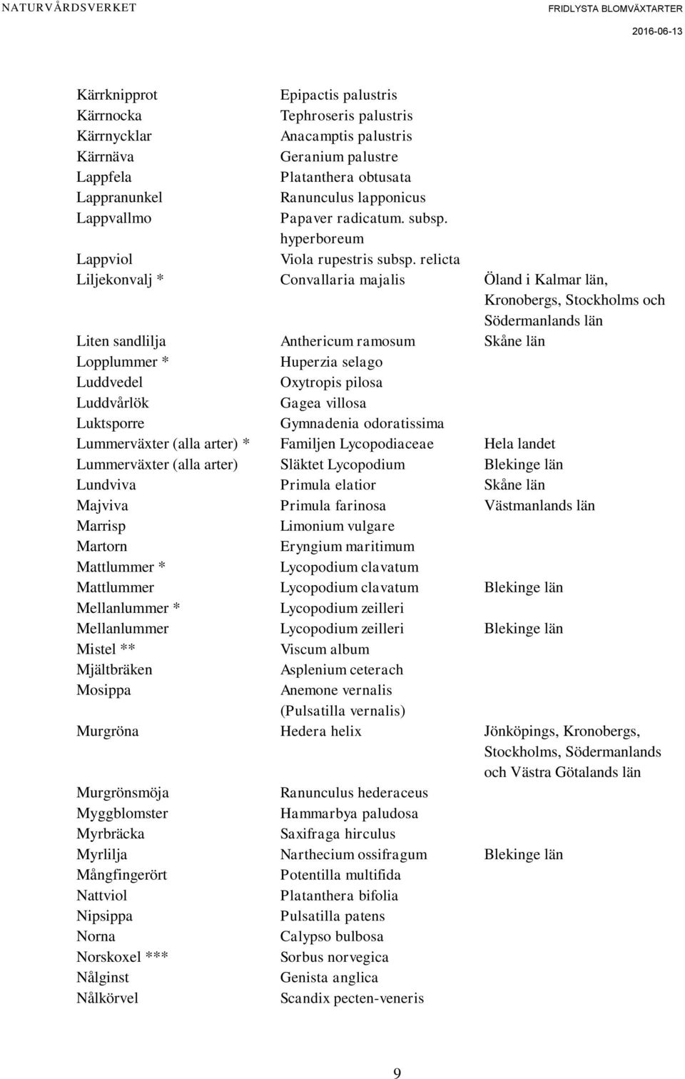 relicta Liljekonvalj * Convallaria majalis Öland i Kalmar län, Kronobergs, Stockholms och Södermanlands län Liten sandlilja Anthericum ramosum Skåne län Lopplummer * Huperzia selago Luddvedel