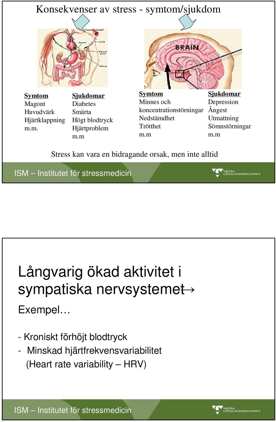 m Sjukdomar Depression Ångest Utmattning Sömnstörningar m.