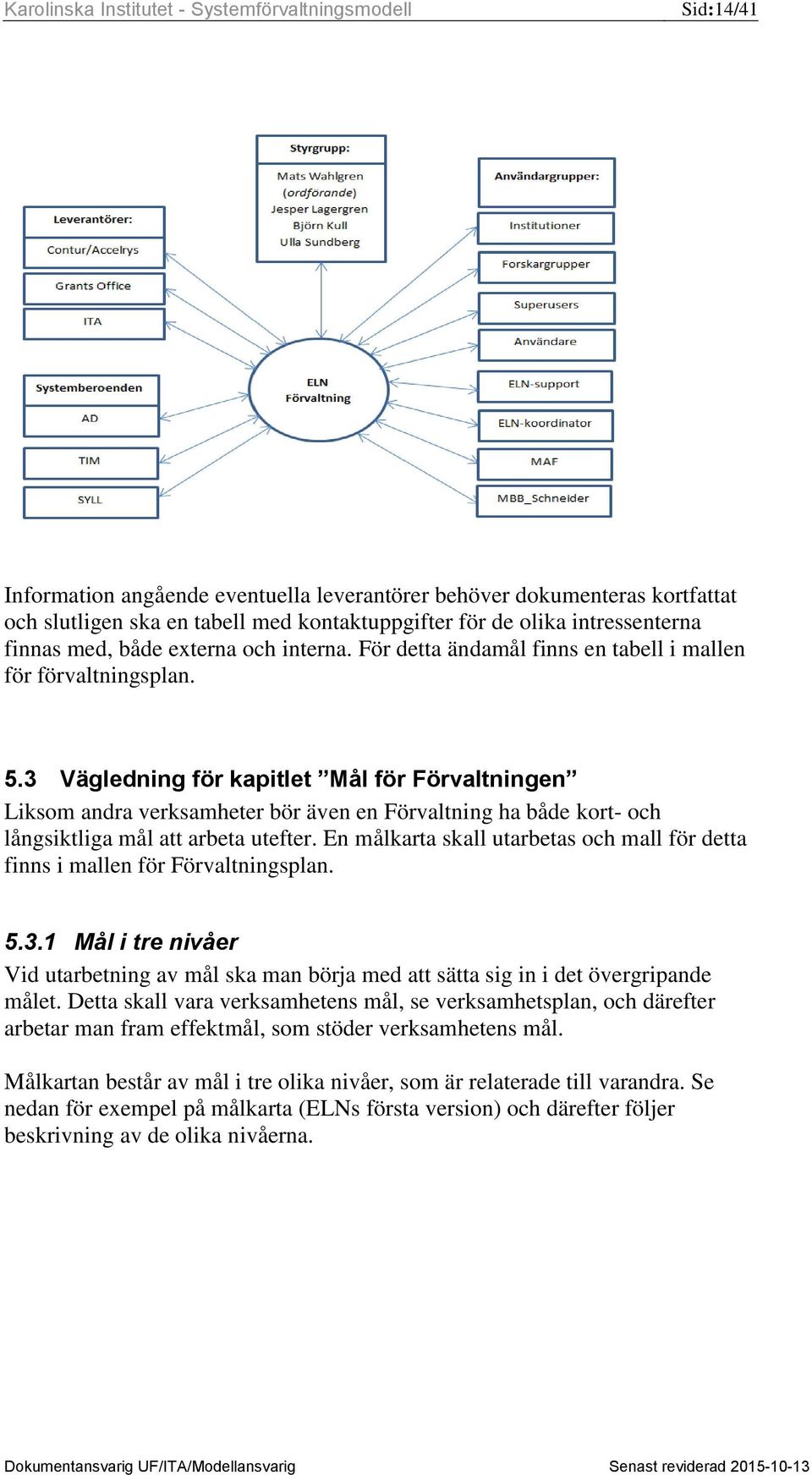 3 Vägledning för kapitlet Mål för Förvaltningen Liksom andra verksamheter bör även en Förvaltning ha både kort- och långsiktliga mål att arbeta utefter.