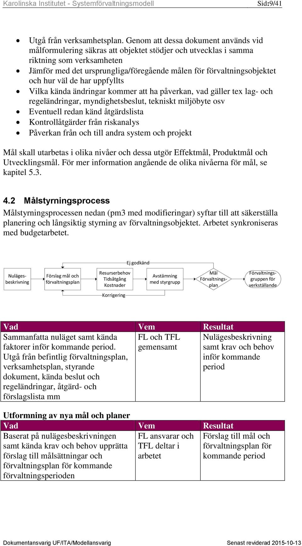 och hur väl de har uppfyllts Vilka kända ändringar kommer att ha påverkan, vad gäller tex lag- och regeländringar, myndighetsbeslut, tekniskt miljöbyte osv Eventuell redan känd åtgärdslista