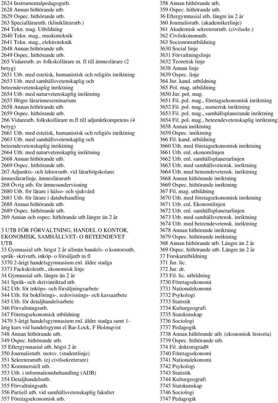 med samhällsvetenskaplig och beteendevetenskaplig inriktning 2654 Utb. med naturvetenskaplig inriktning 2655 Högre lärarinneseminarium 2658 Annan hithörande utb. 2659 Ospec. hithörande utb. 266 Vidareutb.