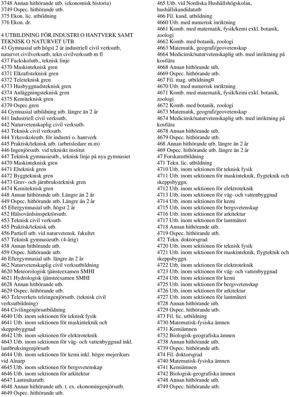 , teknisk linje 4370 Maskinteknisk gren 4371 Elkraftsteknisk gren 4372 Teleteknisk gren 4373 Husbyggnadsteknisk gren 4374 Anläggningsteknisk gren 4375 Kemiteknisk gren 4379 Ospec.
