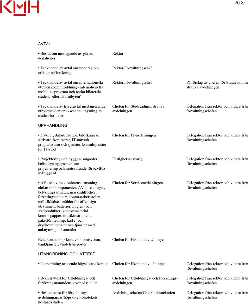 bildskärmar, skrivare, kopiatorer, IT-nätverk, programvaror och tjänster, konsulttjänster för IT-stöd Projektering och byggnadsåtgärder i befintliga byggnader samt projektering och motsvarande för