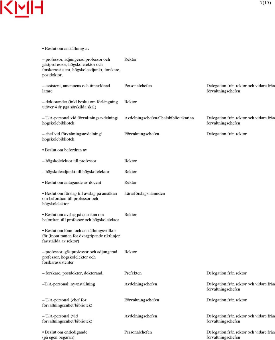 av Personalchefen Avdelningschefen/Chefsbibliotekarien högskolelektor till professor högskoleadjunkt till högskolelektor Beslut om antagande av docent Beslut om förslag till avslag på ansökan om