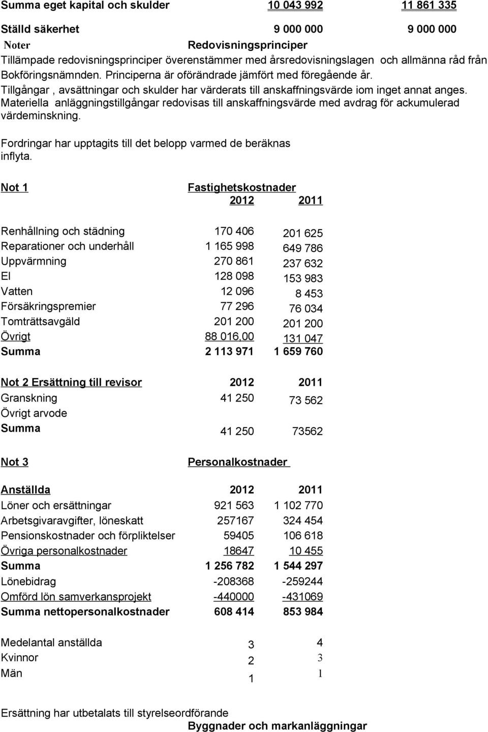 Materiella anläggningstillgångar redovisas till anskaffningsvärde med avdrag för ackumulerad värdeminskning. Fordringar har upptagits till det belopp varmed de beräknas inflyta.