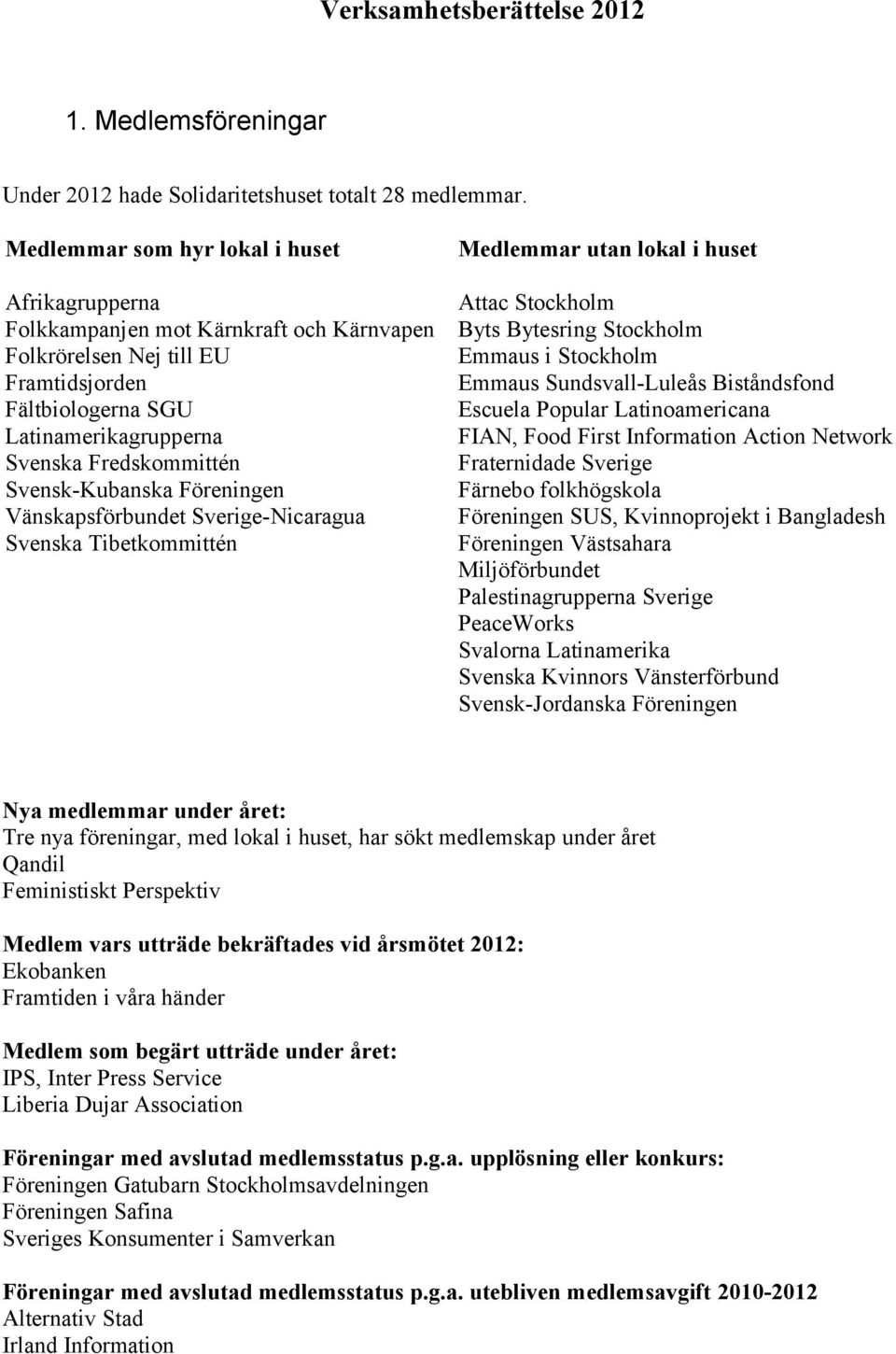 Svensk-Kubanska Föreningen Vänskapsförbundet Sverige-Nicaragua Svenska Tibetkommittén Medlemmar utan lokal i huset Attac Stockholm Byts Bytesring Stockholm Emmaus i Stockholm Emmaus Sundsvall-Luleås