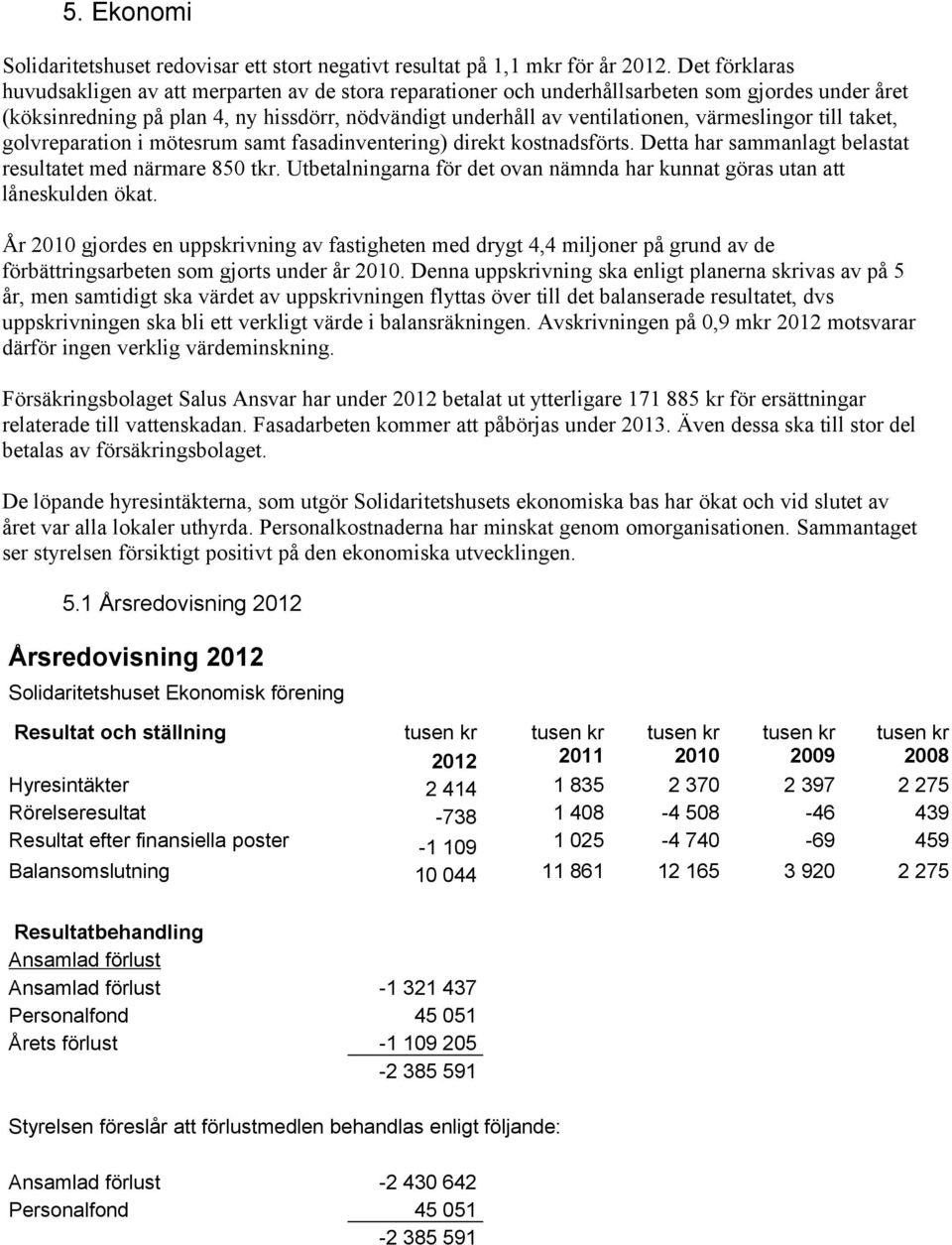 värmeslingor till taket, golvreparation i mötesrum samt fasadinventering) direkt kostnadsförts. Detta har sammanlagt belastat resultatet med närmare 850 tkr.