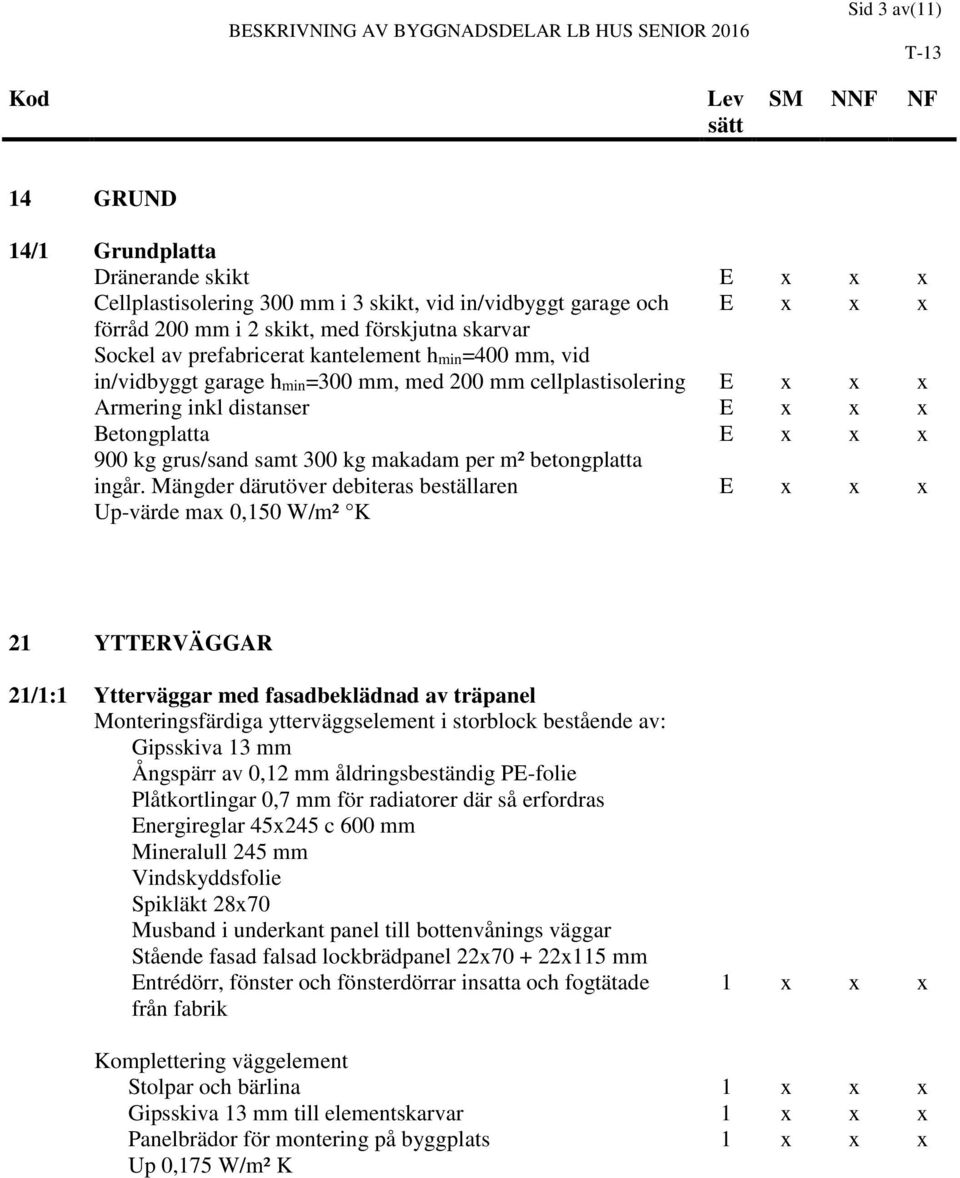 makadam per m² betongplatta ingår.