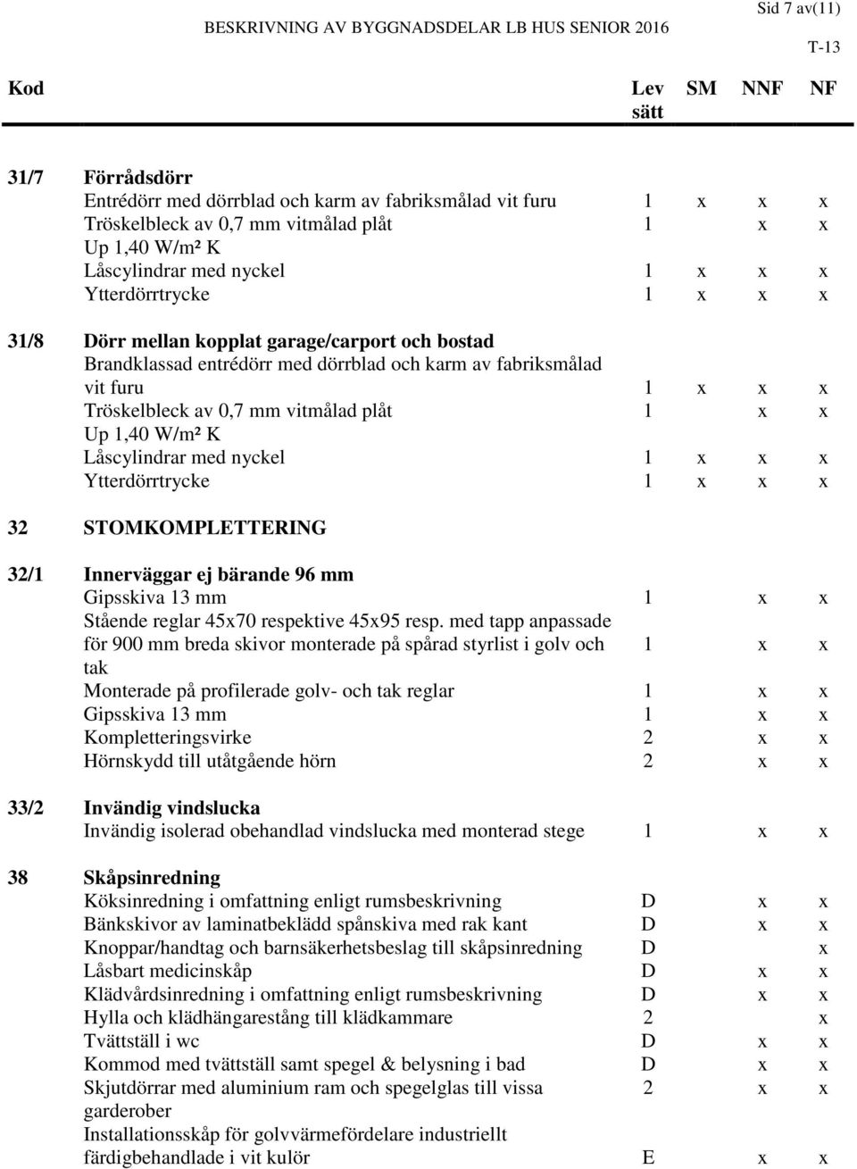 1,40 W/m² K Låscylindrar med nyckel 1 x x x Ytterdörrtrycke 1 x x x 32 STOMKOMPLETTERING 32/1 Innerväggar ej bärande 96 mm Gipsskiva 13 mm 1 x x Stående reglar 45x70 respektive 45x95 resp.