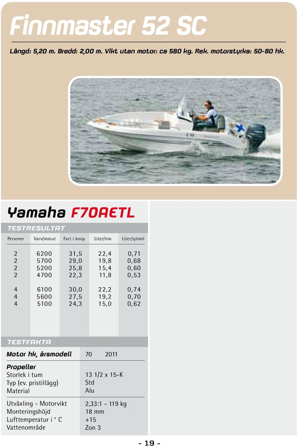 Yamaha F70AETL Personer Varv/minut Fart i knop Liter/tim Liter/sjömil 2 6200 31,5 22,4 0,71