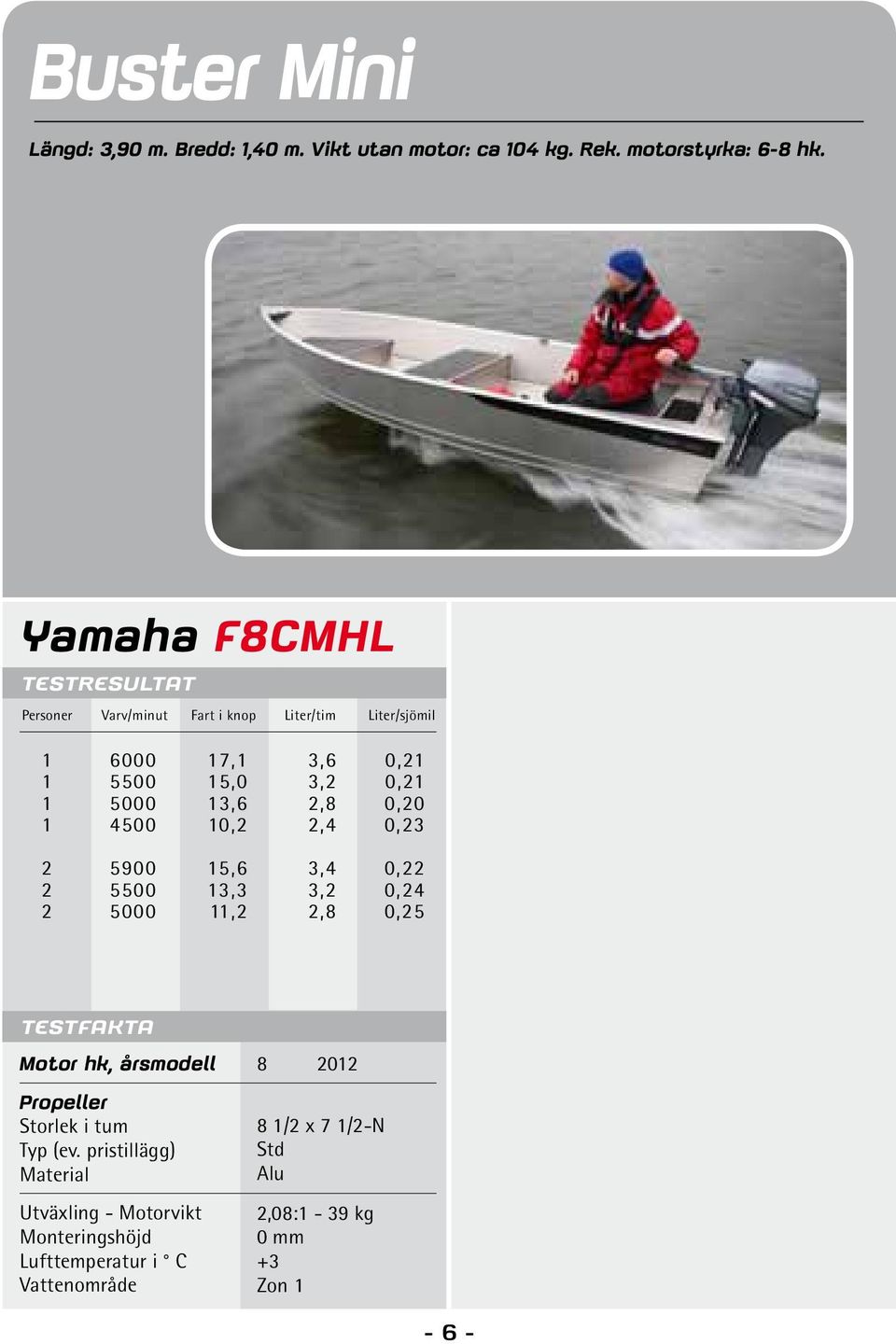 Yamaha F8CMHL Personer Varv/minut Fart i knop Liter/tim Liter/sjömil 1 6000 17,1 3,6 0,21 1