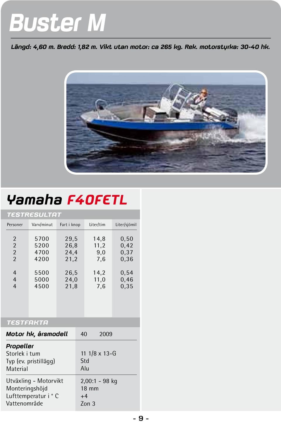 Yamaha F40FETL Personer Varv/minut Fart i knop Liter/tim Liter/sjömil 2 5700 29,5 14,8