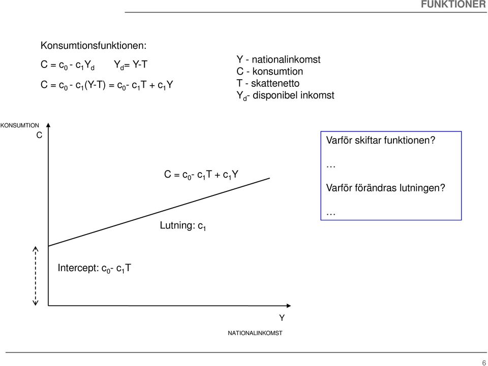 disponibel inkomst KONSUMTION C Varför skiftar funktionen?