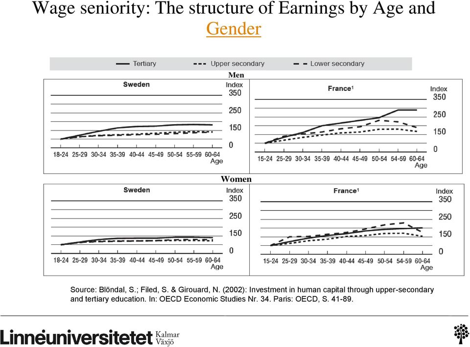 (2002): Investment in human capital through upper-secondary and