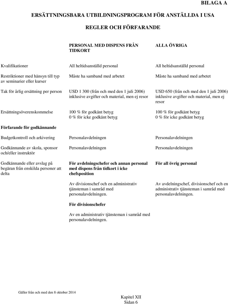 2006) inklusive avgifter och material, men ej resor USD 650 (från och med den 1 juli 2006) inklusive avgifter och material, men ej resor Ersättningsöverenskommelse Förfarande för godkännande 100 %