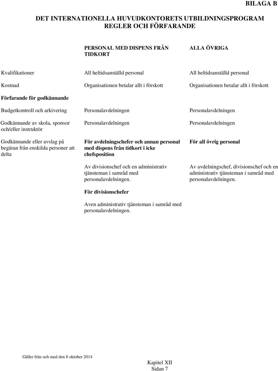 Godkännande av skola, sponsor och/eller instruktör Godkännande eller avslag på begäran från enskilda personer att delta Personalavdelningen För avdelningschefer och annan personal med dispens från