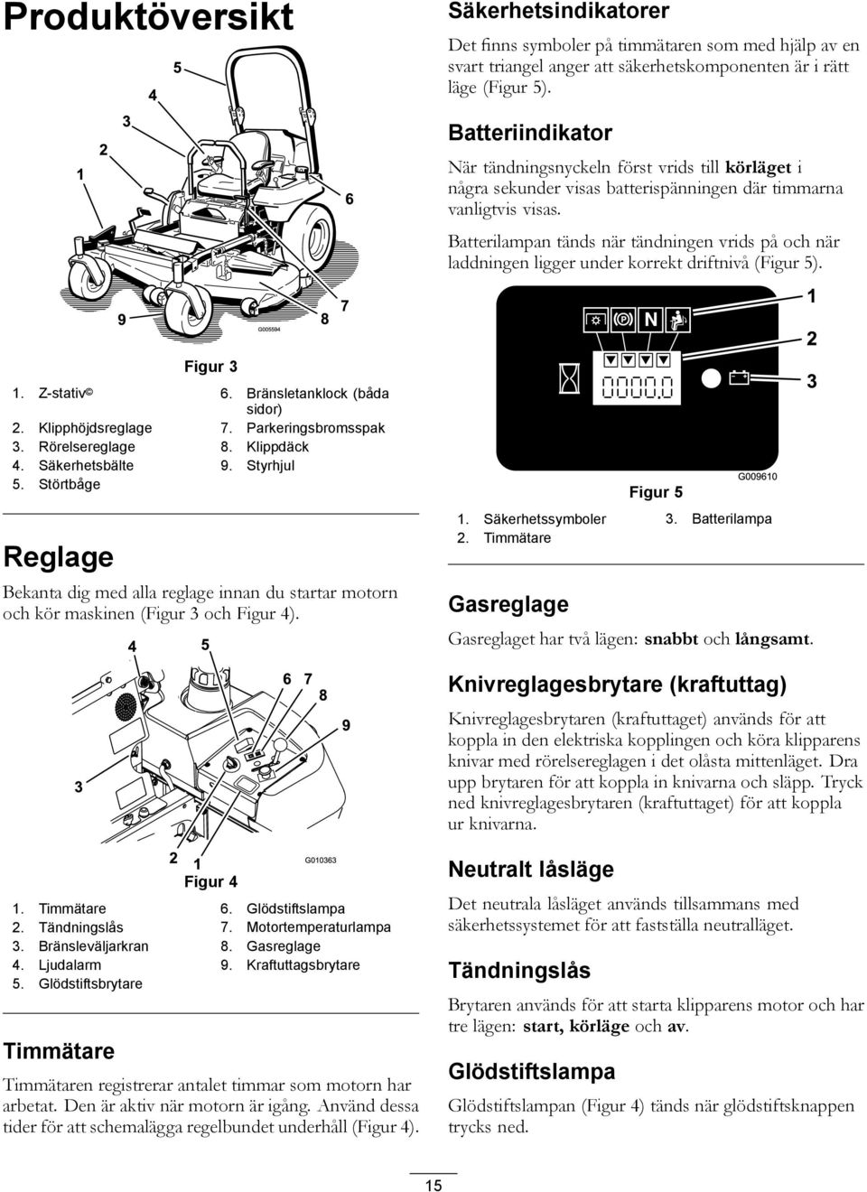 Batterilampan tänds när tändningen vrids på och när laddningen ligger under korrekt driftnivå (Figur 5). Figur 3 1. Z-stativ 6. Bränsletanklock (båda sidor) 2. Klipphöjdsreglage 7.