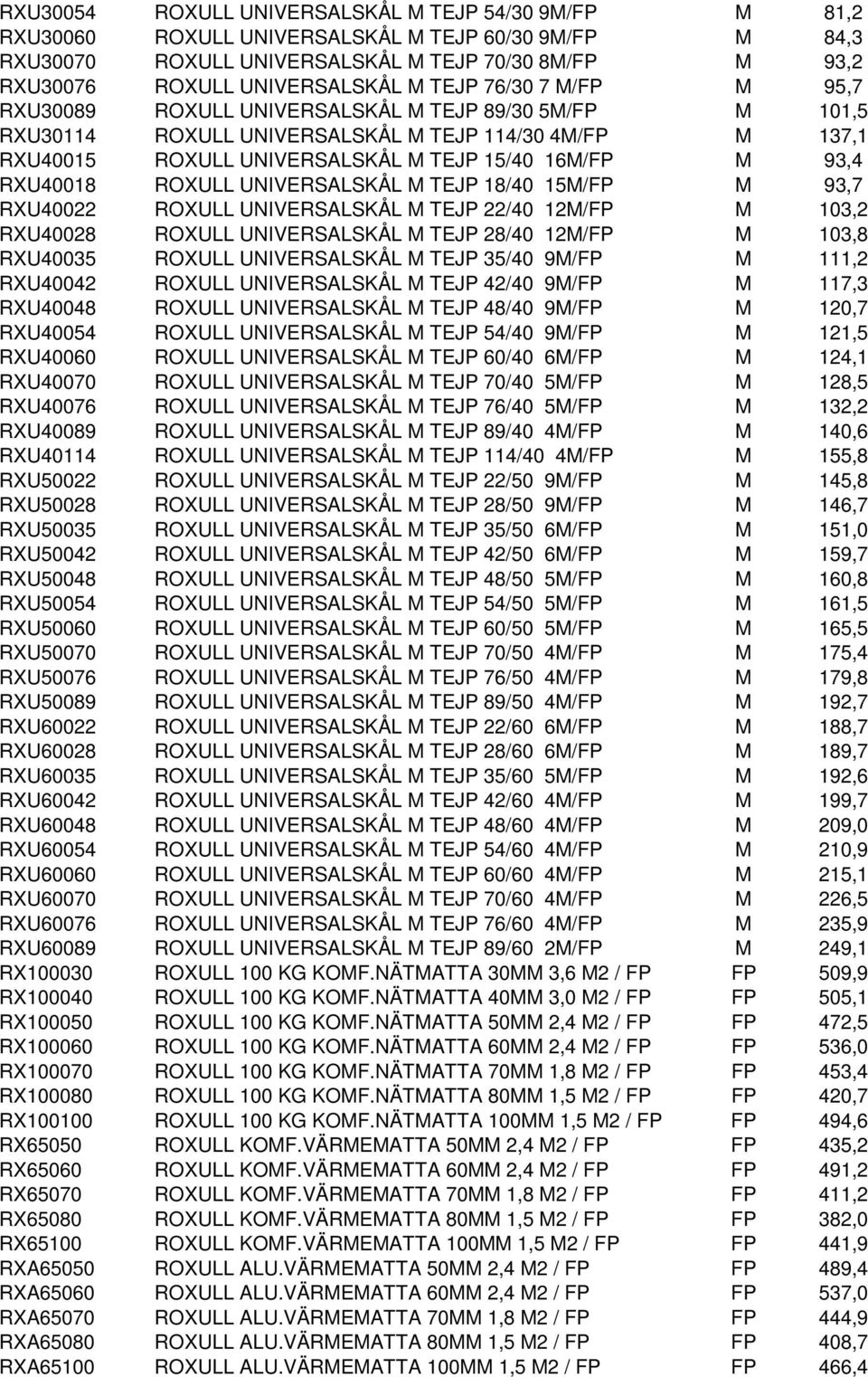 RXU40018 ROXULL UNIVERSALSKÅL M TEJP 18/40 15M/FP M 93,7 RXU40022 ROXULL UNIVERSALSKÅL M TEJP 22/40 12M/FP M 103,2 RXU40028 ROXULL UNIVERSALSKÅL M TEJP 28/40 12M/FP M 103,8 RXU40035 ROXULL