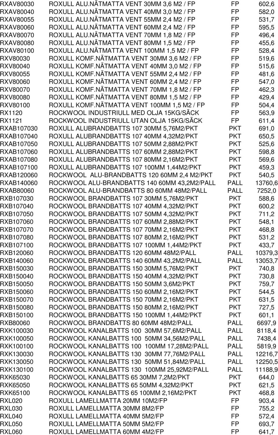 NÄTMATTA VENT 80MM 1,5 M2 / FP FP 455,6 RXAV80100 ROXULL ALU.NÄTMATTA VENT 100MM 1,5 M2 / FP FP 528,4 RXV80030 ROXULL KOMF.NÄTMATTA VENT 30MM 3,6 M2 / FP FP 519,6 RXV80040 ROXULL KOMF.
