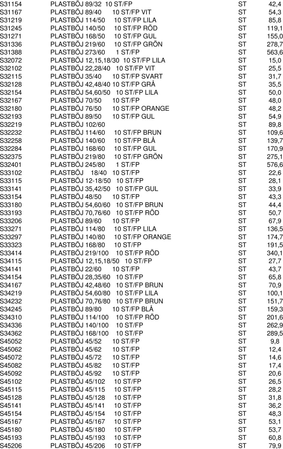 25,5 S32115 PLASTBÖJ 35/40 10 ST/FP SVART ST 31,7 S32128 PLASTBÖJ 42,48/40 10 ST/FP GRÅ ST 35,5 S32154 PLASTBÖJ 54,60/50 10 ST/FP LILA ST 50,0 S32167 PLASTBÖJ 70/50 10 ST/FP ST 48,0 S32180 PLASTBÖJ
