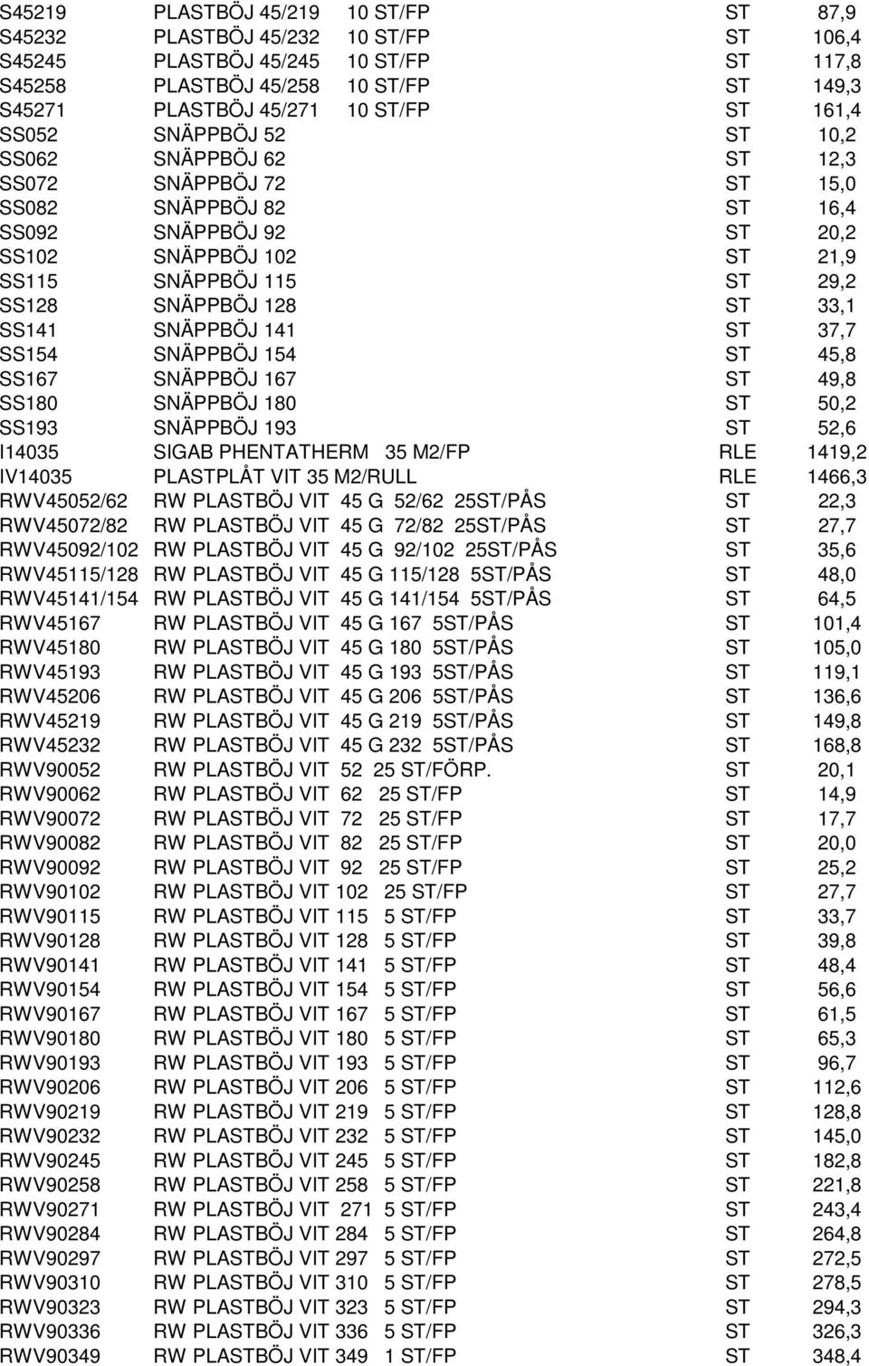 SNÄPPBÖJ 128 ST 33,1 SS141 SNÄPPBÖJ 141 ST 37,7 SS154 SNÄPPBÖJ 154 ST 45,8 SS167 SNÄPPBÖJ 167 ST 49,8 SS180 SNÄPPBÖJ 180 ST 50,2 SS193 SNÄPPBÖJ 193 ST 52,6 I14035 SIGAB PHENTATHERM 35 M2/FP RLE