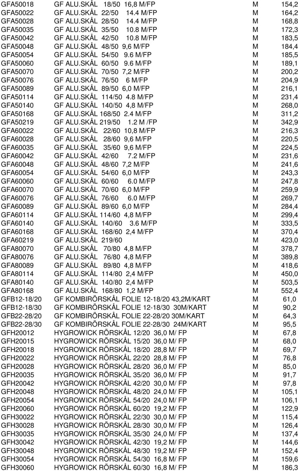 SKÅL 70/50 7,2 M/FP M 200,2 GFA50076 GF ALU.SKÅL 76/50 6 M/FP M 204,9 GFA50089 GF ALU.SKÅL 89/50 6,0 M/FP M 216,1 GFA50114 GF ALU.SKÅL 114/50 4.8 M/FP M 231,4 GFA50140 GF ALU.