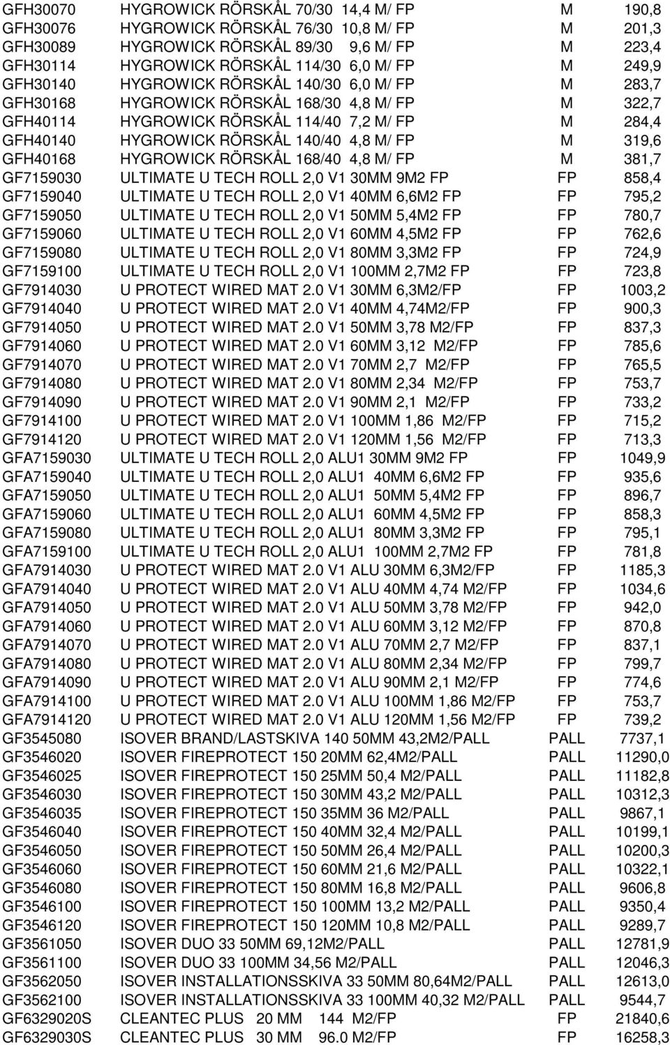 4,8 M/ FP M 319,6 GFH40168 HYGROWICK RÖRSKÅL 168/40 4,8 M/ FP M 381,7 GF7159030 ULTIMATE U TECH ROLL 2,0 V1 30MM 9M2 FP FP 858,4 GF7159040 ULTIMATE U TECH ROLL 2,0 V1 40MM 6,6M2 FP FP 795,2 GF7159050