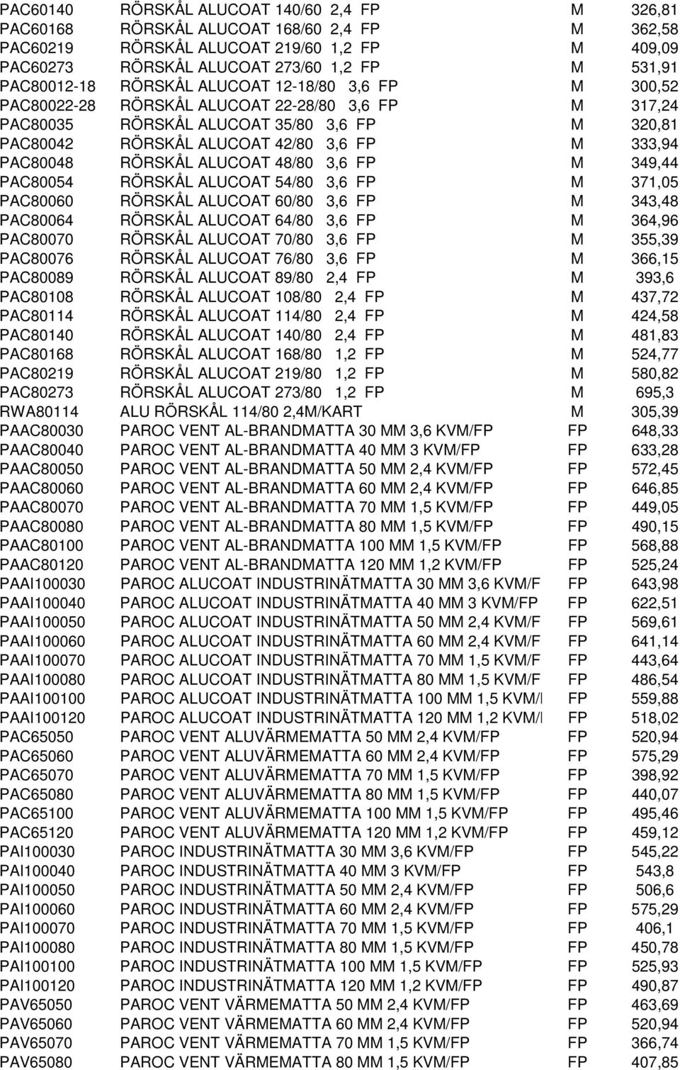 PAC80048 RÖRSKÅL ALUCOAT 48/80 3,6 FP M 349,44 PAC80054 RÖRSKÅL ALUCOAT 54/80 3,6 FP M 371,05 PAC80060 RÖRSKÅL ALUCOAT 60/80 3,6 FP M 343,48 PAC80064 RÖRSKÅL ALUCOAT 64/80 3,6 FP M 364,96 PAC80070