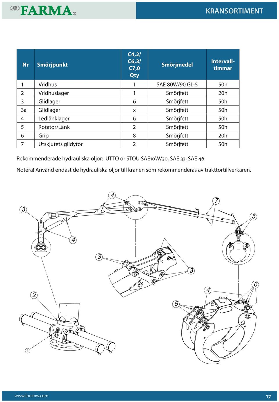80W/90 GL-5 0h 0h Rekommenderade hydrauliska oljor: UTTO or STOU SAE0W/0, SAE, SAE. Notera!