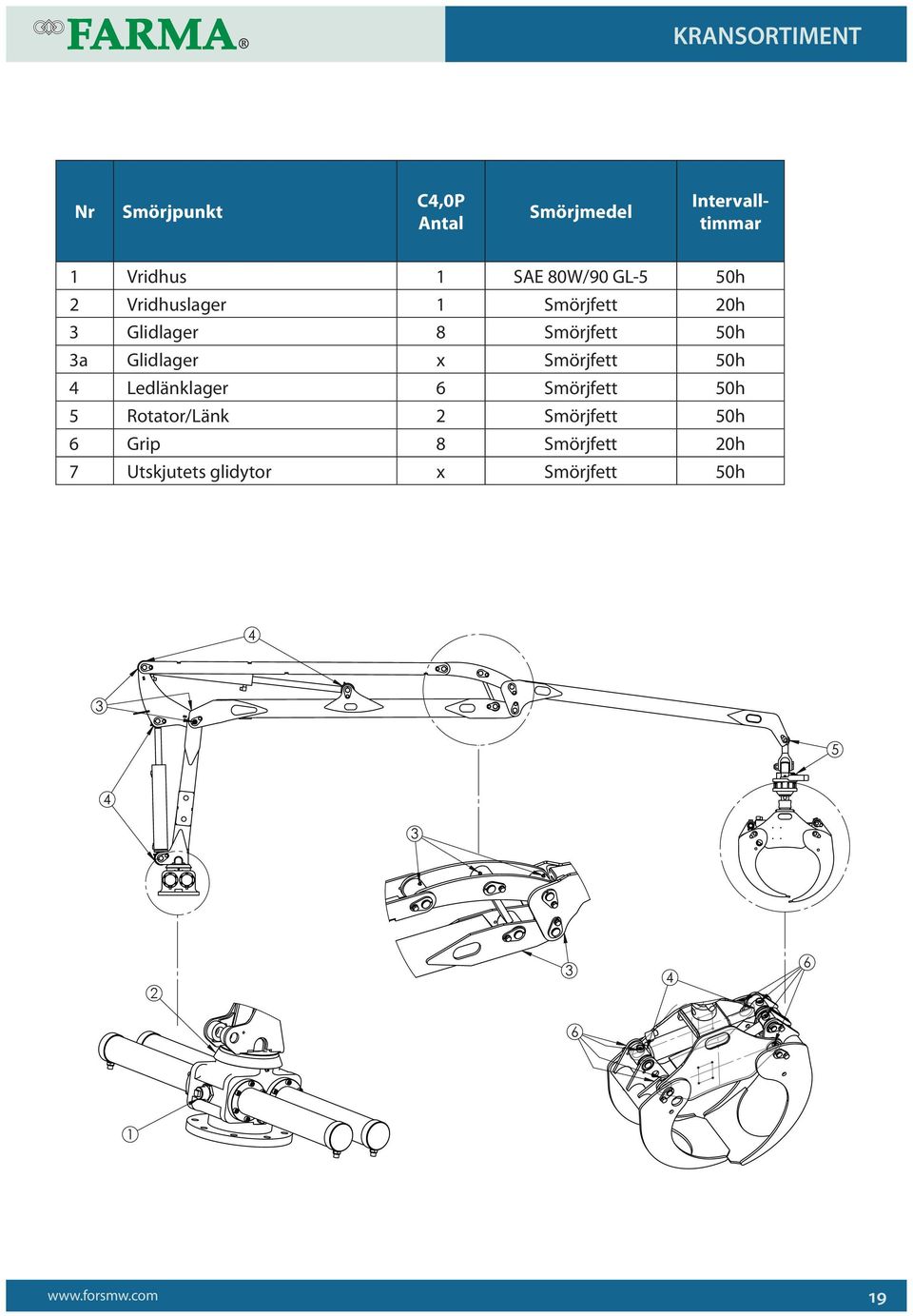 Rotator/Länk Grip Utskjutets glidytor C,0P Antal