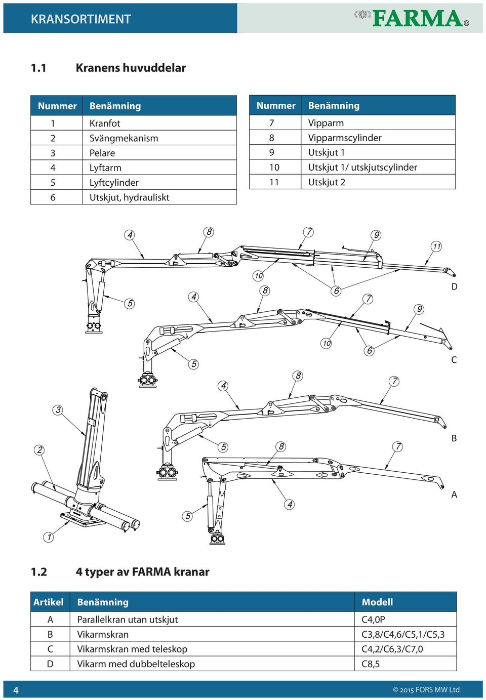 Utskjut, hydrauliskt Vipparm Vipparmscylinder Utskjut Utskjut / utskjutscylinder Utskjut 8 Benämning 7 9 0 8 5 0 5