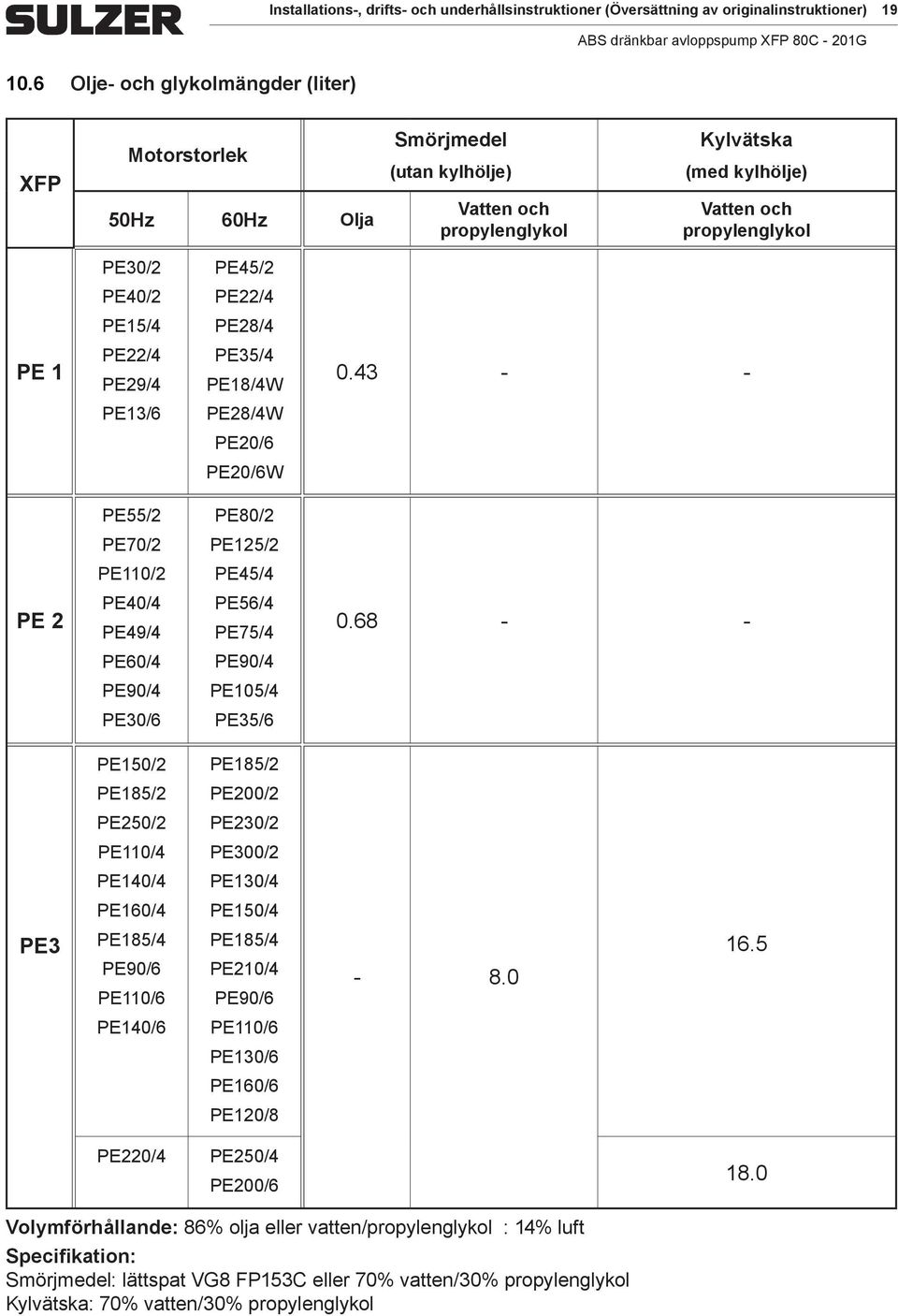 PE15/4 PE2/4 PE 1 PE22/4 PE29/4 PE5/4 PE1/4W PE1/6 PE2/4W PE20/6 PE20/6W PE55/2 PE0/2 PE70/2 PE5/2 PE1/2 PE45/4 PE 2 PE40/4 PE49/4 PE56/4 PE75/4 0.