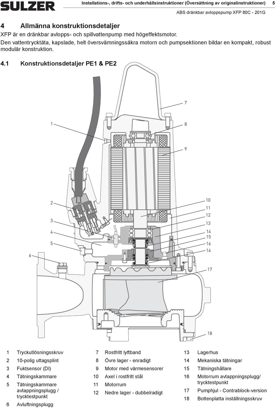 1 Konstruktionsdetaljer PE1 & PE2 7 1 9 6 2 4 5 1 14 15 16 14 17 1 1 Tryckutlösningsskruv 2 polig uttagsplint Fuktsensor (DI) 4 Tätningskammare 5 Tätningskammare avtappningsplugg / trycktestpunkt 6