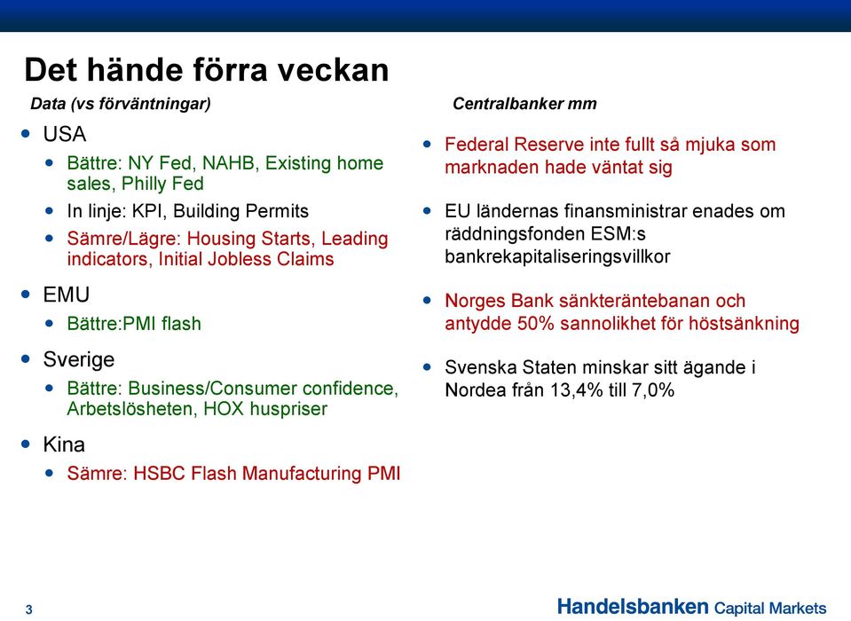 Federal Reserve inte fullt så mjuka som marknaden hade väntat sig EU ländernas finansministrar enades om räddningsfonden ESM:s bankrekapitaliseringsvillkor Norges