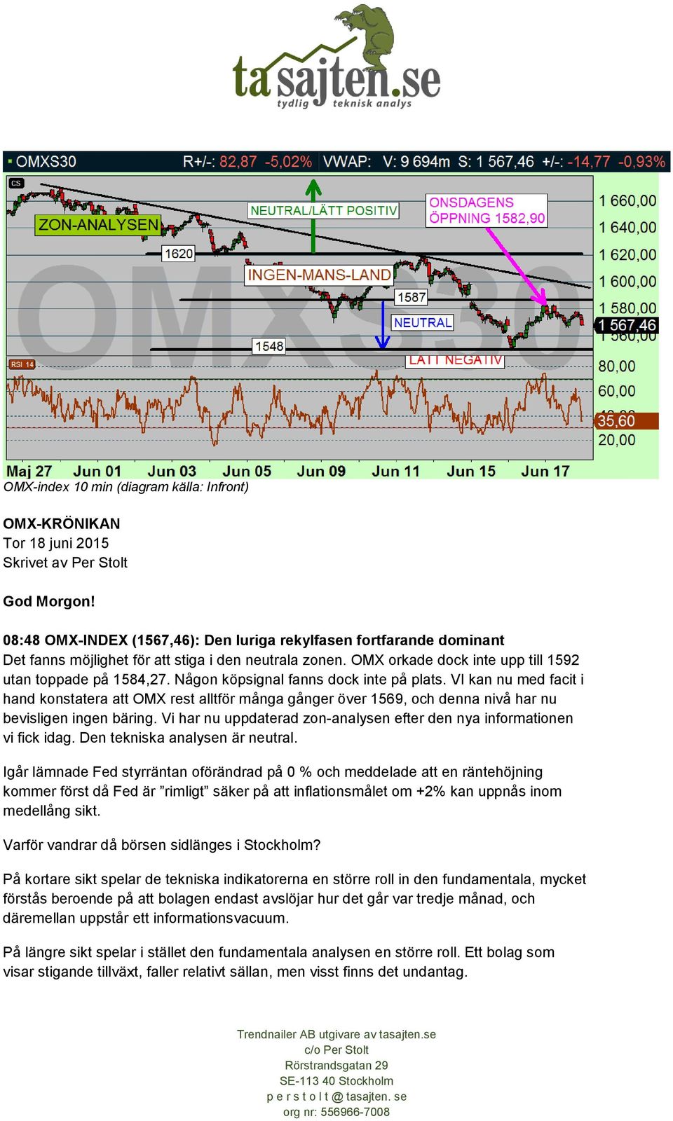 Någon köpsignal fanns dock inte på plats. VI kan nu med facit i hand konstatera att OMX rest alltför många gånger över 1569, och denna nivå har nu bevisligen ingen bäring.