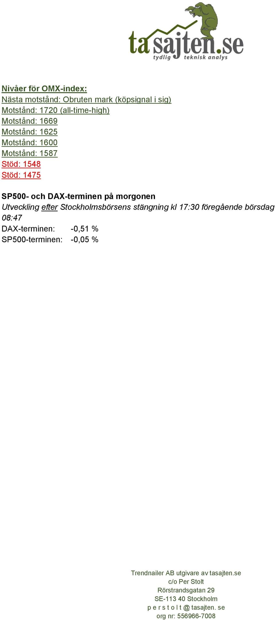 1548 Stöd: 1475 SP500- och DAX-terminen på morgonen Utveckling efter