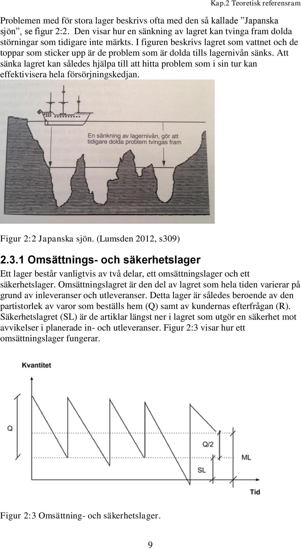 I figuren beskrivs lagret som vattnet och de toppar som sticker upp är de problem som är dolda tills lagernivån sänks.