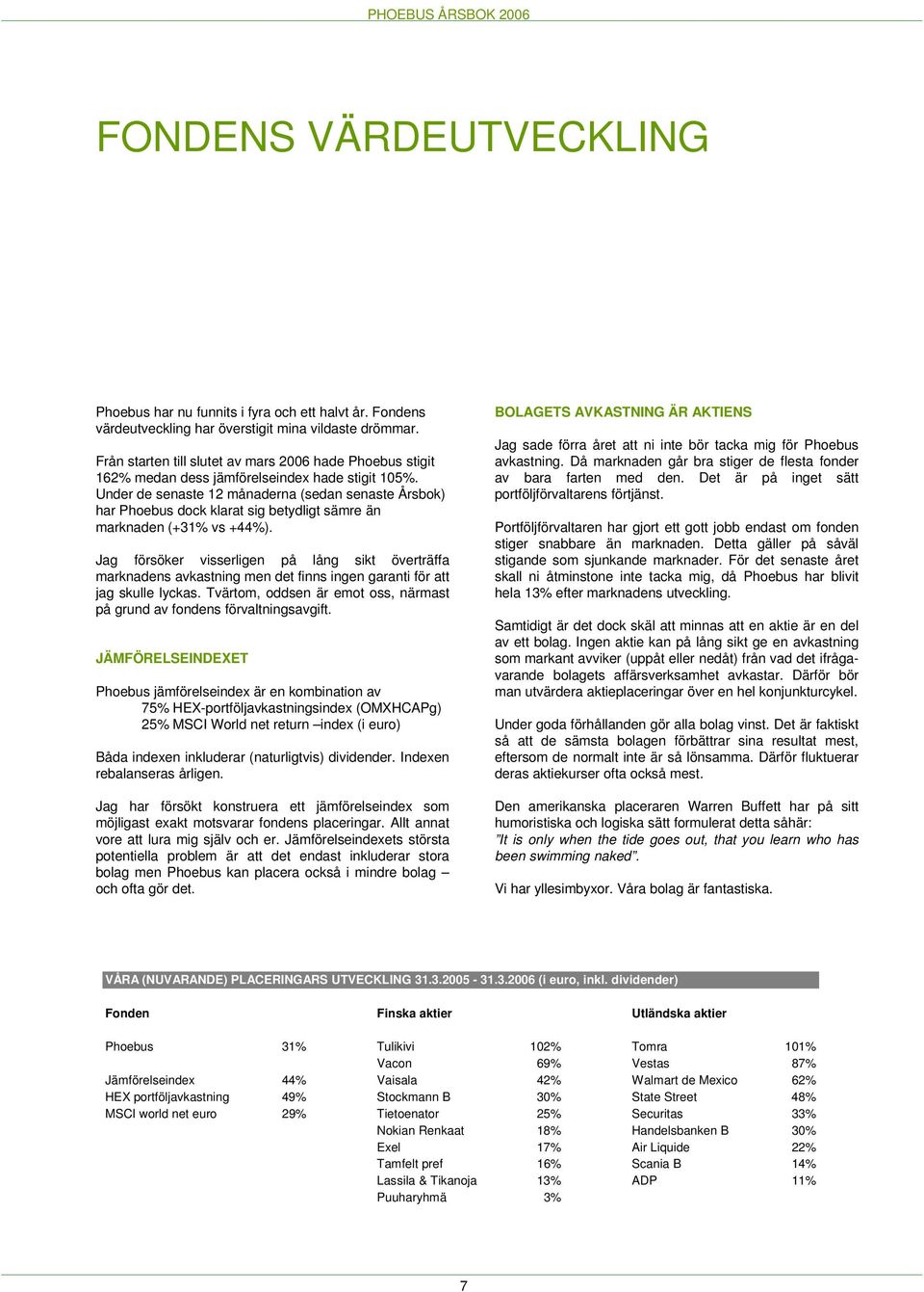 Under de senaste 12 månaderna (sedan senaste Årsbok) har Phoebus dock klarat sig betydligt sämre än marknaden (+31% vs +44%).
