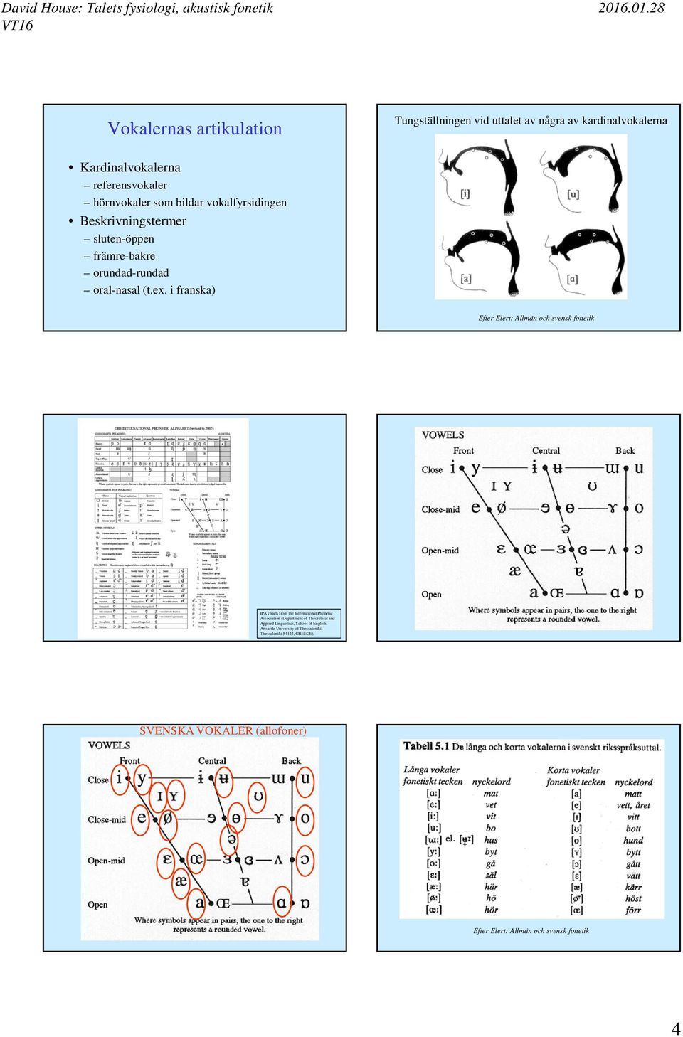 i franska) Efter Elert: Allmän och svensk fonetik IPA charts from the International Phonetic Association (Department of Theoretical and