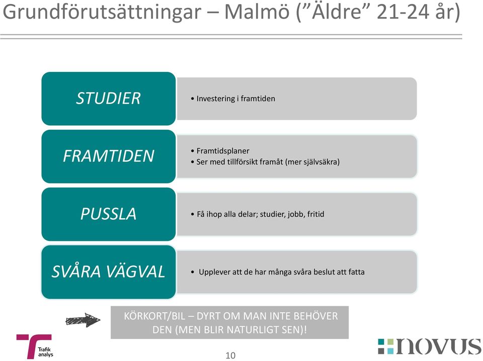 ihop alla delar; studier, jobb, fritid SVÅRA VÄGVAL Upplever att de har många