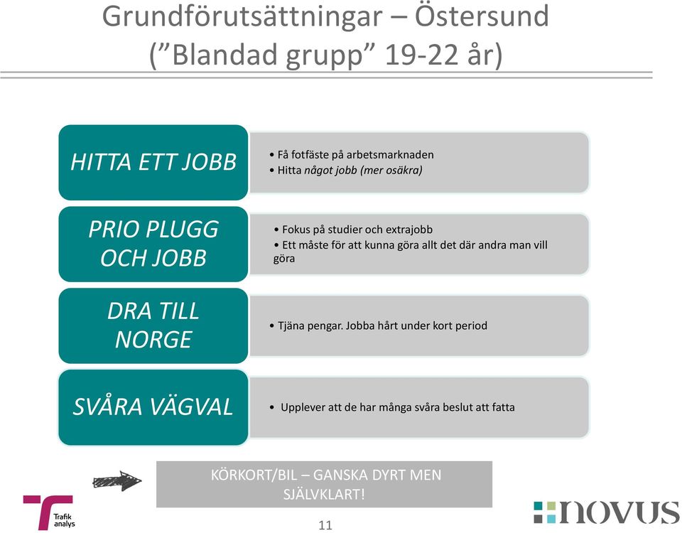 extrajobb Ett måste för att kunna göra allt det där andra man vill göra Tjäna pengar.