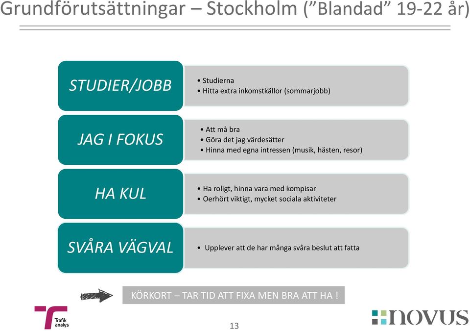 hästen, resor) HA KUL Ha roligt, hinna vara med kompisar Oerhört viktigt, mycket sociala