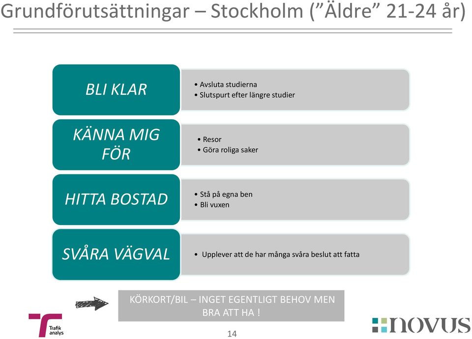 saker HITTA BOSTAD Stå på egna ben Bli vuxen SVÅRA VÄGVAL Upplever att de