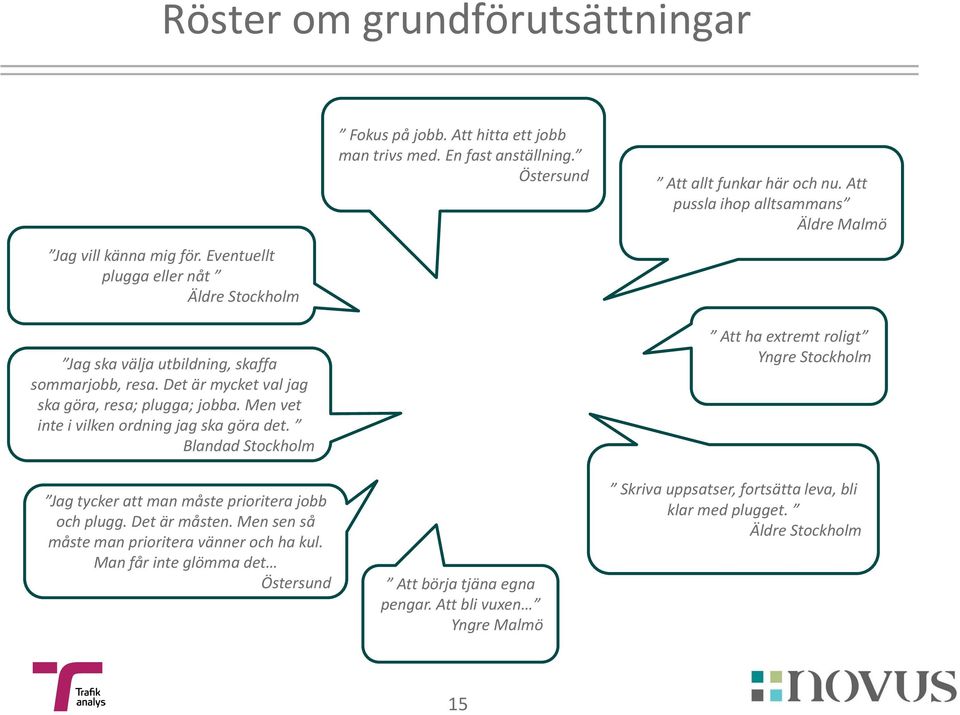 Det är måsten. Men sen så måste man prioritera vänner och ha kul. Man får inte glömma det Östersund Fokus på jobb. Att hitta ett jobb man trivs med. En fast anställning.