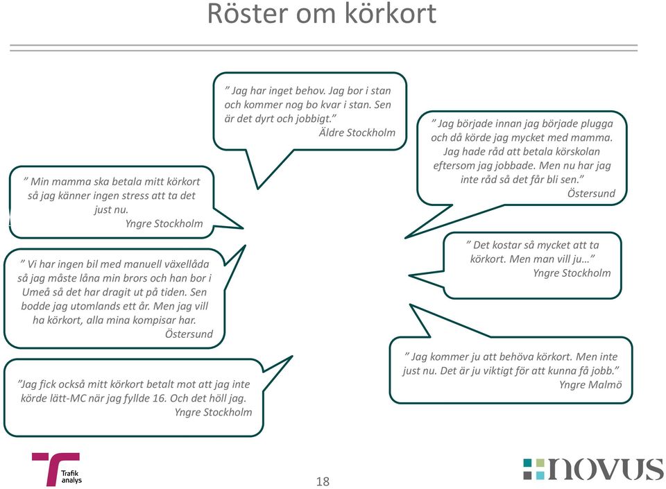 Men jag vill ha körkort, alla mina kompisar har. Östersund Jag har inget behov. Jag bor i stan och kommer nog bo kvar i stan. Sen är det dyrt och jobbigt.