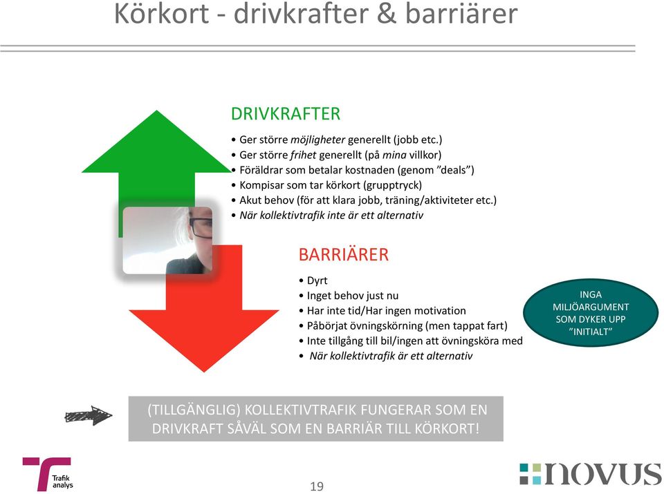 jobb, träning/aktiviteter etc.